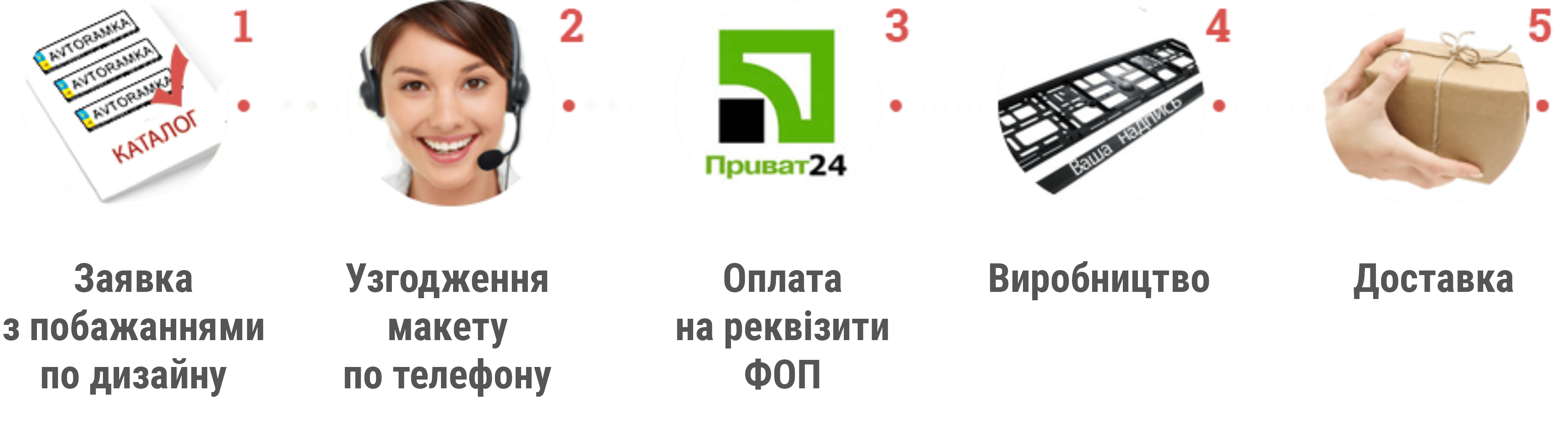 Авторамка